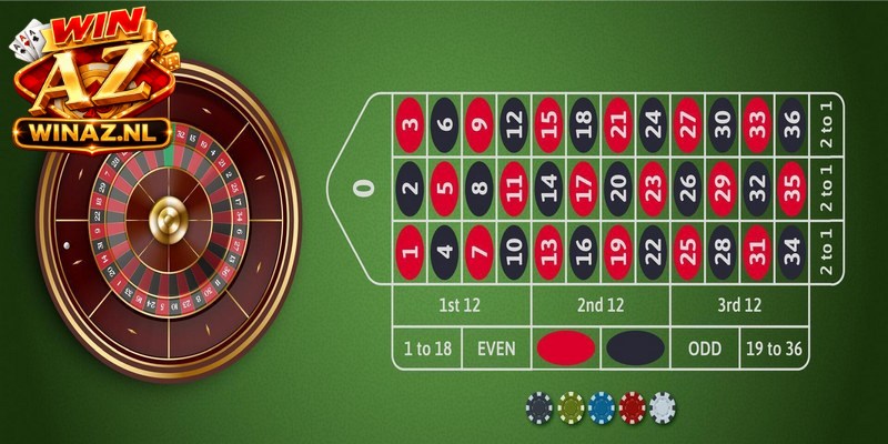 Casino Winaz - Không Gian Giải Trí Náo Nhiệt Bất Tận 2 Thế giới cá cược trực tuyến luôn giữ chân khách hàng nhờ thưởng cao